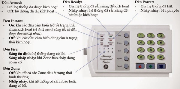 Bàn phím tủ Networx