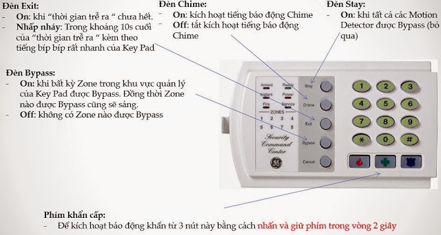 HƯỚNG DẪN LẬP TRÌNH TỦ BÁO ĐỘNG NETWORK